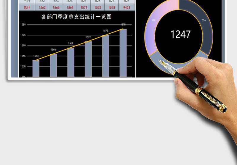 2021年部门季度支出数据统计