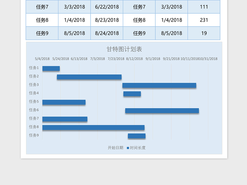 项目任务进度计划表甘特图Excel模板