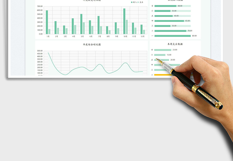 财务数据分析-可视化图表免费下载