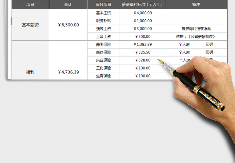 2021年员工薪酬核定及审批表（含自动计算）