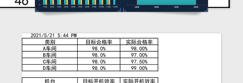 2021年生产信息管理看板