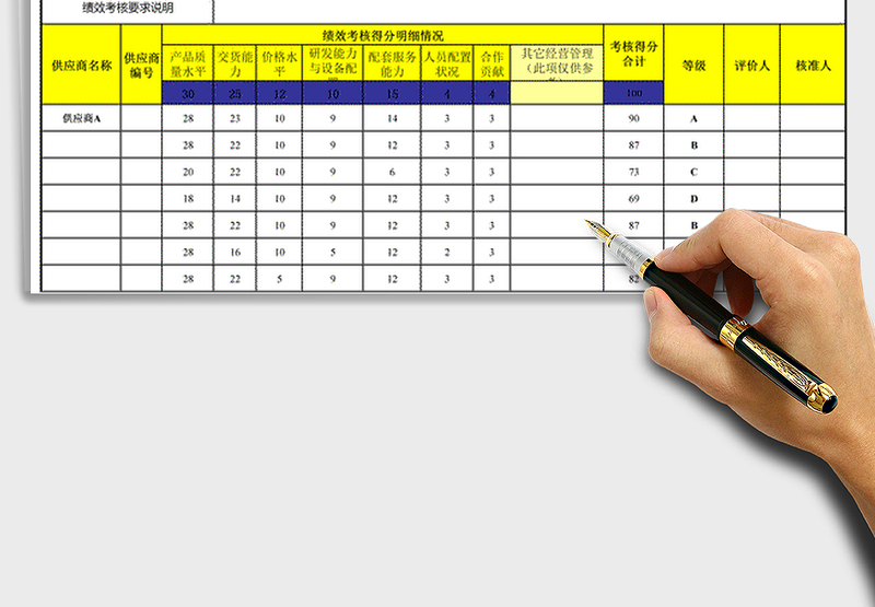 2021年供应商绩效考核结果统计分析表（自动评等级）