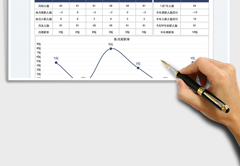 2023上半年离职率统计表免费下载