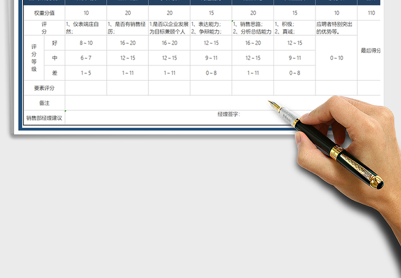 2021年销售入职面试评分表