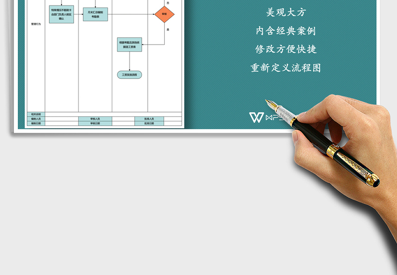 2021年考勤管理流程图