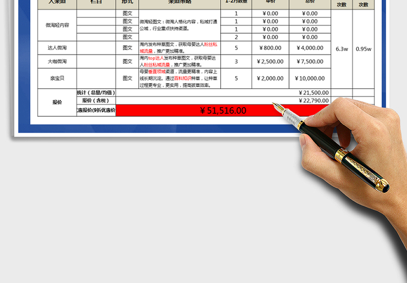 2021年内容渠道规划表