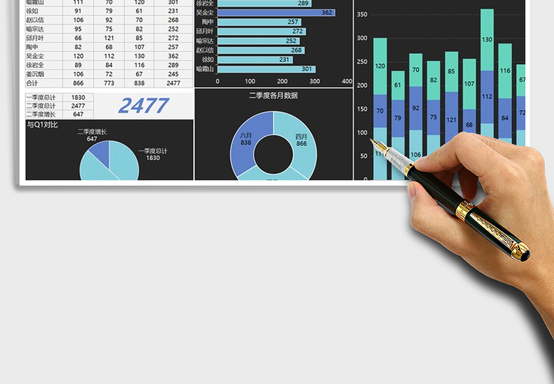 2021年营销业绩数据分析图表模板