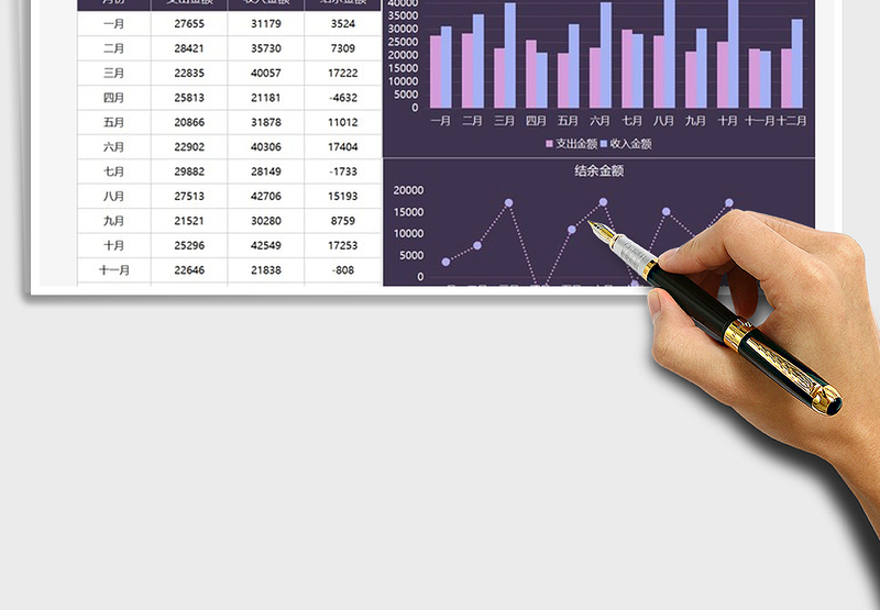 2021年财务管理收支数据图表分析