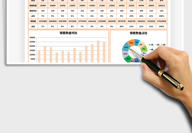 2021年可视化销售数据看板