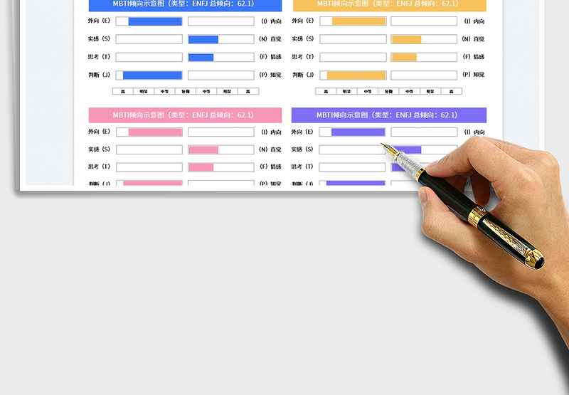 MBTI职业性格测试图表生成