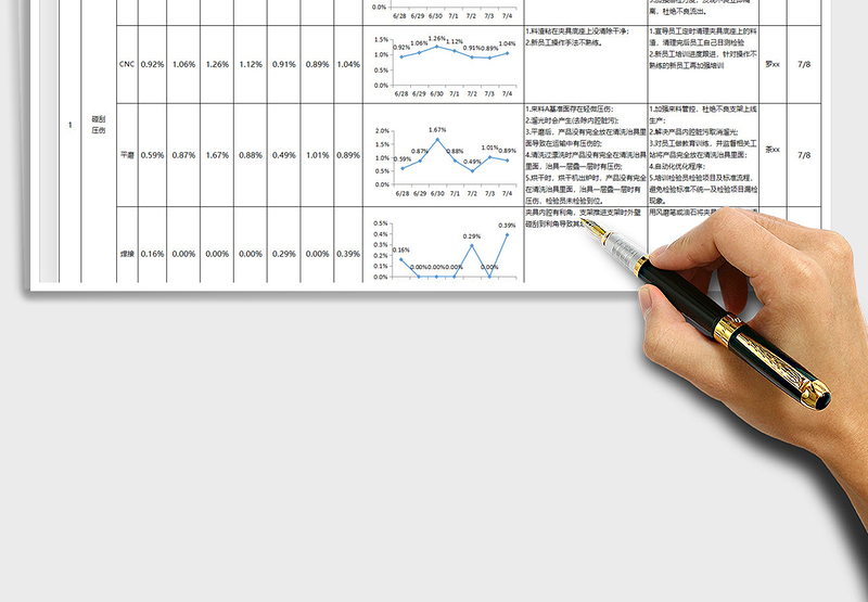 2021五金加工企业制程不良追踪改善表免费下载