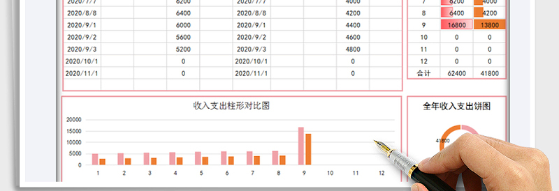 2021年全年收入支出明细表