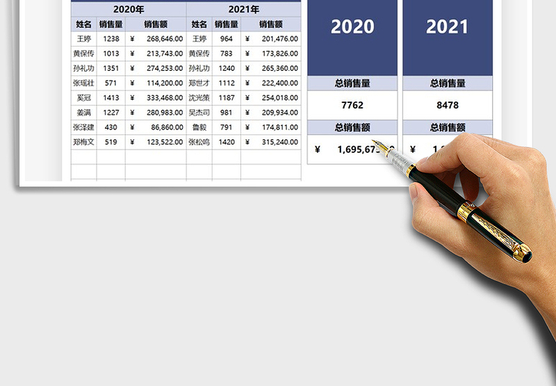 2021年销售业绩年度对比分析表