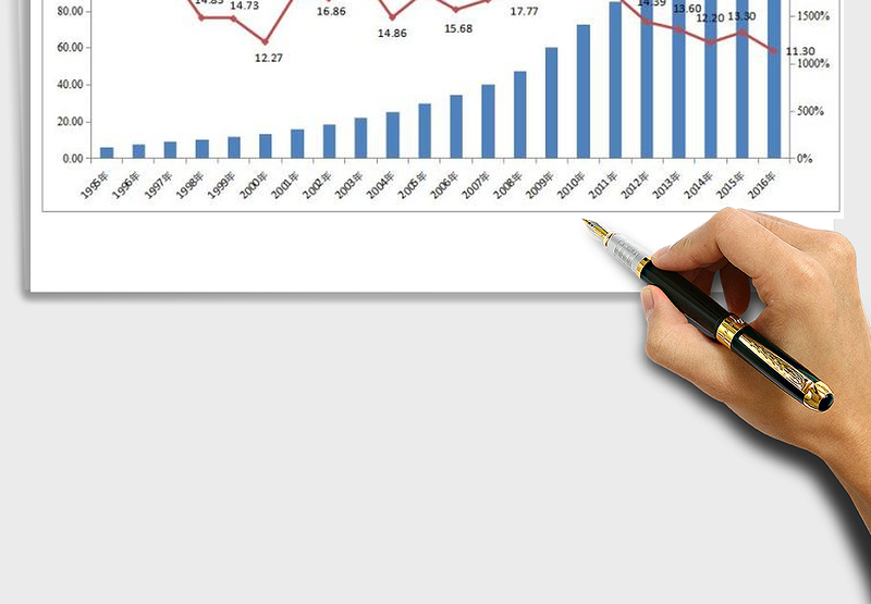 中国近20年GDP与M2数据图表免费下载