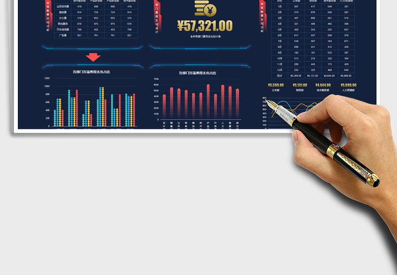2021年深色科技风各部门费用支出明细分析看板