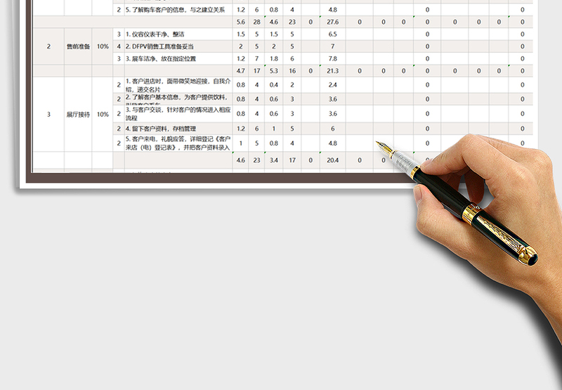 2021年销售人员能力评分表