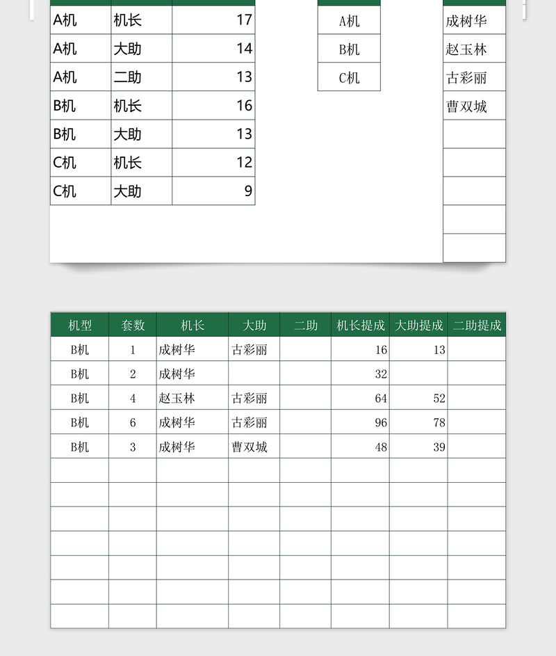 2021年计件工资计算表