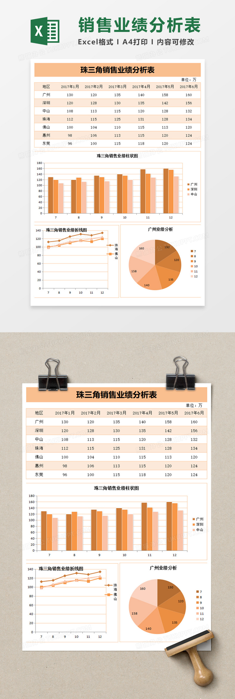 珠三角銷售業績分析excel表格模板