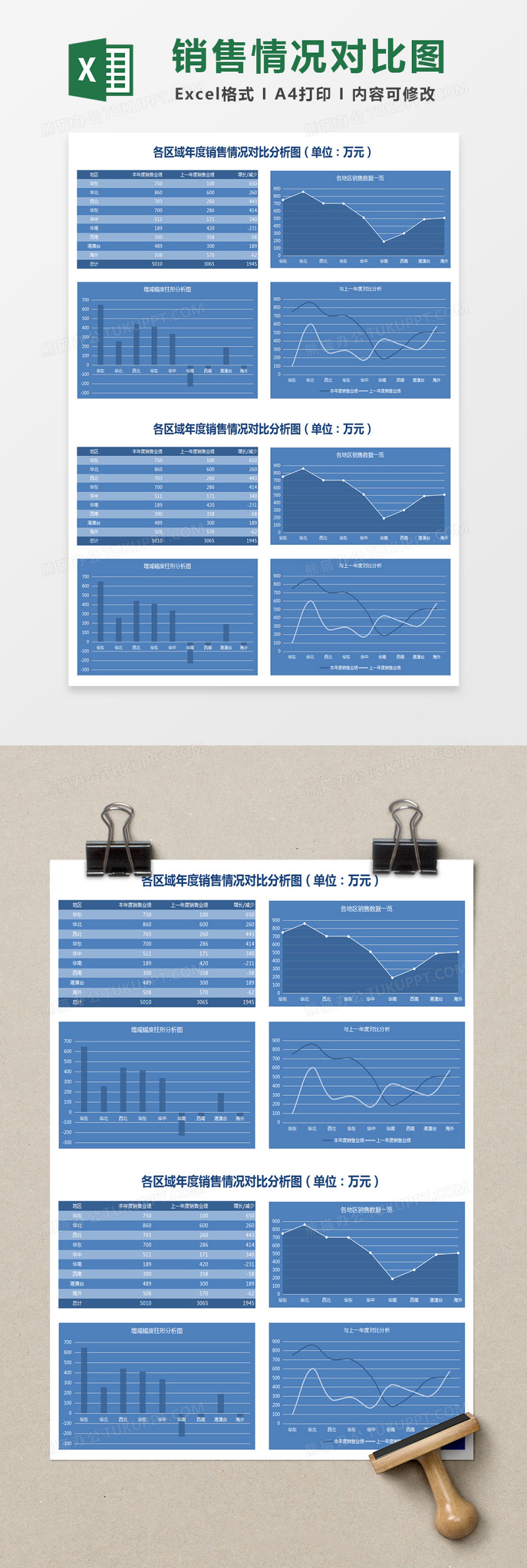 各区域年度销售情况对比分析图excel表格