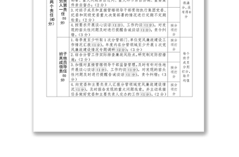 年度党风廉政建设责任制考核评分标准