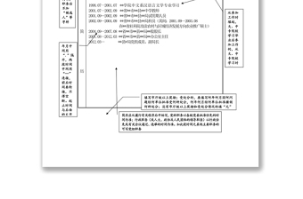 公文写作模板干部任免审批表(填写规范表)