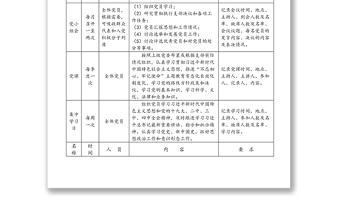 2020年机关党支部日常工作一览表