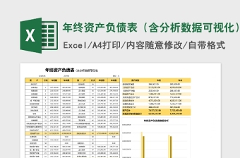 年终资产负债表（含分析数据可视化）Excel表格模板