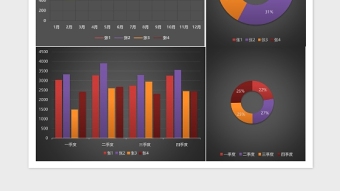 可视化销售业绩分析表Excel模板