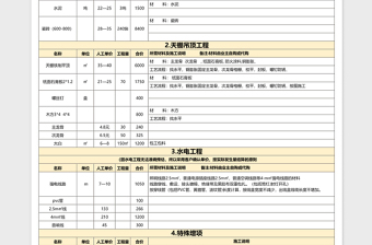 装修工程预算报价表excel表格模板