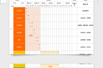 自动甘特图项目进度计划表Excel模板