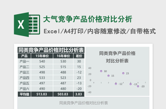 大气竞争产品价格对比分析Excel模板