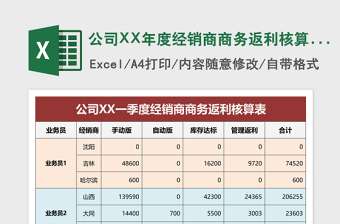 公司XX年度经销商商务返利核算表Execl表格