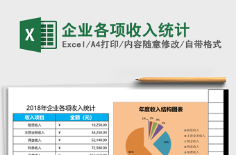 企业各项收入统计