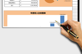 企业各项收入统计