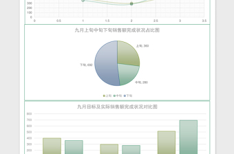 绿色九月销售数据分析报告表Excel模板