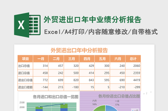 外贸进出口年中业绩分析报告excel表格