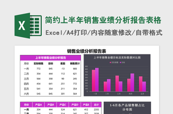简约上半年销售业绩分析报告Excel模板表格
