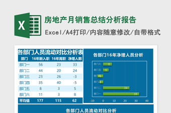 房地产月销售总结分析报告Excel模板