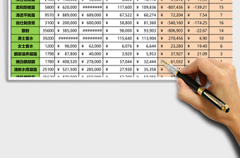 产品销售利润年度报表Excel模板