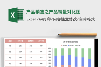 产品销售之产品销量对比图Excel模板