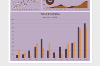 年终库存可视化分析表格excel模板表格