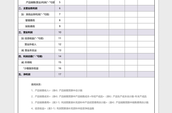 企业单位利润预算表通用模板