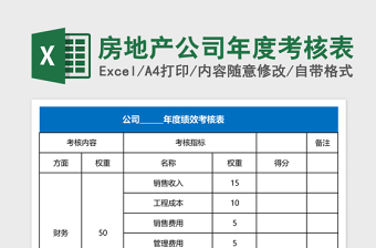 房地产公司年度考核表Excel表格