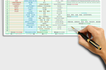 2021年垃圾分类助记表(广州四分类表)