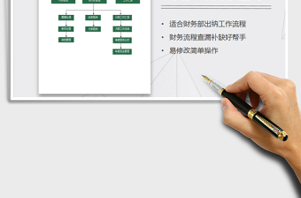 2021年财务出纳工作流程图