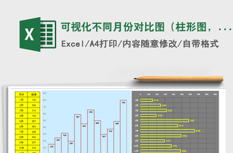 2021年可视化不同月份对比图（柱形图，条形图，折线图）