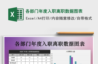 2021年各部门年度入职离职数据图表免费下载