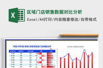 2021年区域门店销售数据对比分析