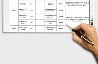 2021年销售业务跟单考核表免费下载