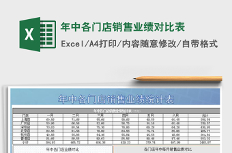 2021年年中各门店销售业绩对比表